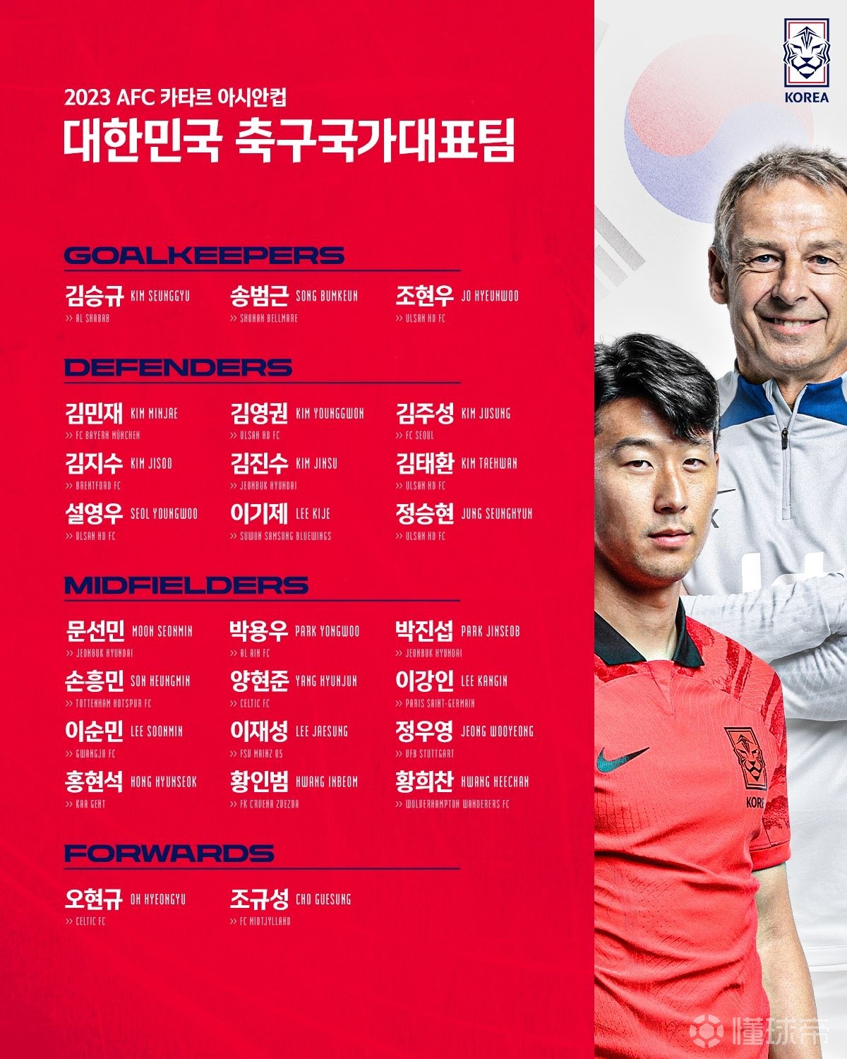 英国立博：孙兴慜、金玟哉领衔！韩国亚洲杯26人大名单揭晓，李刚仁入选